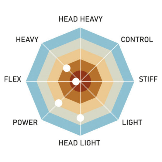 RSL Nova 03 badmintona rakete