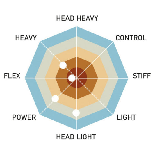 RSL Nova 05 badmintona rakete